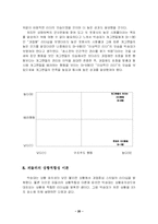 [조직행동]조직 사례 분석-20