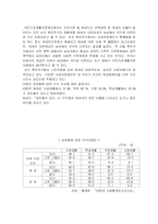 여성복지 연구고찰-10