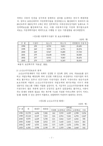가정위탁지원센터의 가정위탁보호세대 현황 및 써비스-8