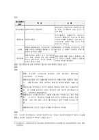 정신장애인에 대한 일반인의 편견 문제-7