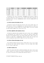 정신장애인에 대한 일반인의 편견 문제-14