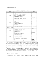 정신장애인에 대한 일반인의 편견 문제-15