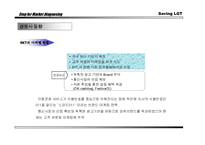 LG Telecom 브랜드 마케팅 전략-5
