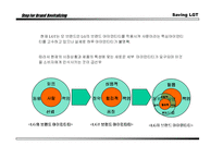LG Telecom 브랜드 마케팅 전략-16