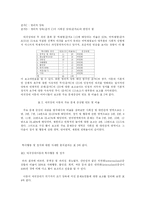 애착장애 아동의 정신건강-9