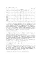 기혼 여성이 노숙인으로 전락하게 되는 요인과 그 실태에 관한 연구-6