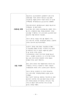 고객지향 마케팅-19