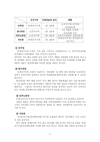 정당명부식 비례대표제 도입과 정치 발전-9