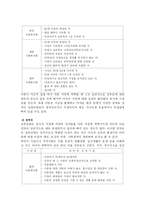 가정위탁보호사업(위탁아동)-3