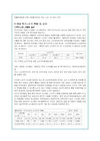 독거노인의 문제점과 사회복지적 대안-3
