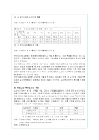 독거노인의 문제점과 사회복지적 대안-4