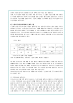 독거노인의 문제점과 사회복지적 대안-8