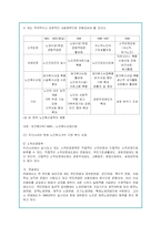 독거노인의 문제점과 사회복지적 대안-11