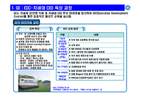 [경영혁신]글로벌기업(GE,캐논,3M)의 경영혁신 사례-2