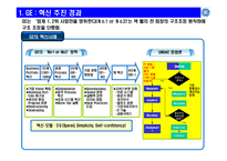 [경영혁신]글로벌기업(GE,캐논,3M)의 경영혁신 사례-4
