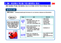 [경영혁신]글로벌기업(GE,캐논,3M)의 경영혁신 사례-7