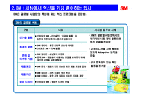 [경영혁신]글로벌기업(GE,캐논,3M)의 경영혁신 사례-9