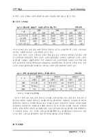 [마케팅전략론]스포츠마케팅에 대한 종합적인 분석-3