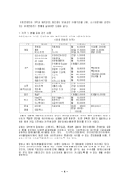 디지털 컨텐츠 유료화 정책과 소비자 문제-4