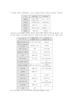 [전자상거래]전자상거래와 소비자의 행동에 대한 완벽 분석-5
