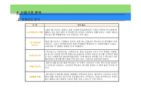 맥도날드의 성공 마케팅 전략 및 향후경영전략-14