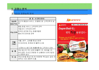 맥도날드의 성공 마케팅 전략 및 향후경영전략-15