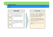 맥도날드의 성공 마케팅 전략 및 향후경영전략-20