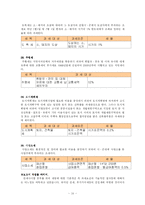 조세에 대한 완벽분석-13