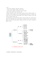 지방재정과 지방세의 이론적 배경-6