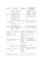 지방재정과 지방세의 이론적 배경-7