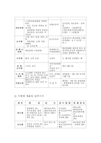 지방재정과 지방세의 이론적 배경-8