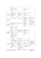지방재정과 지방세의 이론적 배경-9