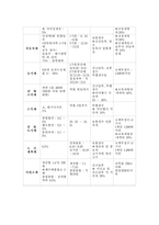 지방재정과 지방세의 이론적 배경-10