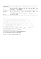 [경영관리]지식경영의 구축사례-4