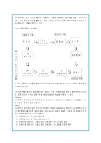 지식검색 서비스의 현황과 문제점 및 네이버 지식인 전략-8