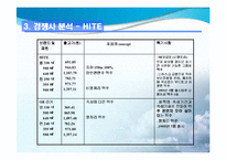 OB(오비)맥주 성공 마케팅 전략 방안-11