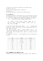 표준어에 상대되는 특정 지역의 방언형-7