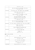 [음운론]음운론에 관한 15가지-7
