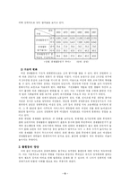 [교육학]경제활동에서의 여성의 지위-6