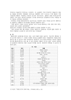 [춘향전]춘향전의 현대적수용(문학작품중심으로)-7