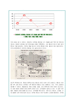 황사의 발생원인과 문제점 및 대책방안(A+자료)-5