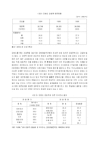 [관광학]글로벌시대의 강원관광 분석-3