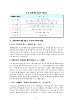 지식행정구축과 유비쿼터스-7