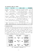 지식행정구축과 유비쿼터스-10