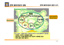 [경영전략]전략개념의 형성과 전략개념, 전략수준, 전략 프로세스(과정)-5