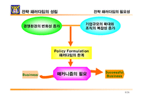 [경영전략]전략개념의 형성과 전략개념, 전략수준, 전략 프로세스(과정)-6