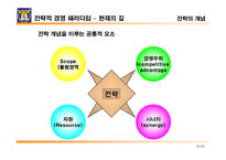 [경영전략]전략개념의 형성과 전략개념, 전략수준, 전략 프로세스(과정)-10