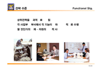 [경영전략]전략개념의 형성과 전략개념, 전략수준, 전략 프로세스(과정)-15