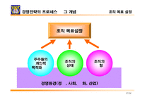 [경영전략]전략개념의 형성과 전략개념, 전략수준, 전략 프로세스(과정)-17