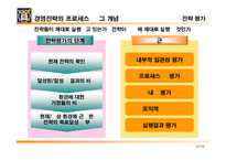 [경영전략]전략개념의 형성과 전략개념, 전략수준, 전략 프로세스(과정)-20